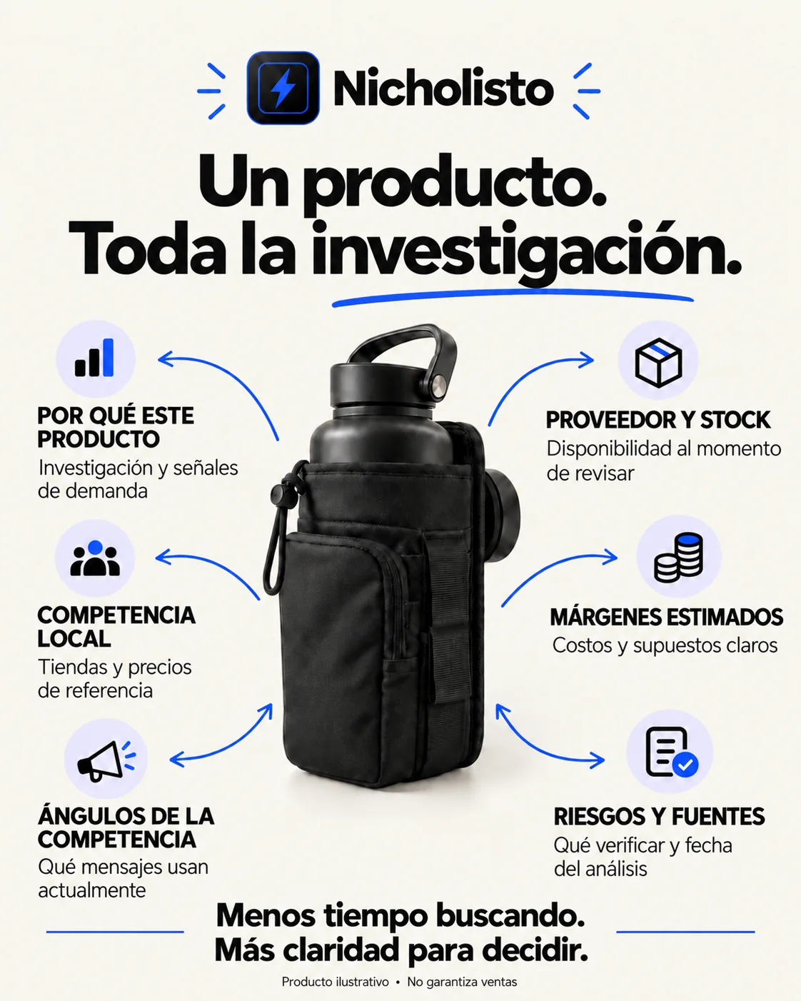 Ejemplo visual del contenido de un informe: análisis de producto, proveedores, competencia, márgenes, anuncios y fuentes.